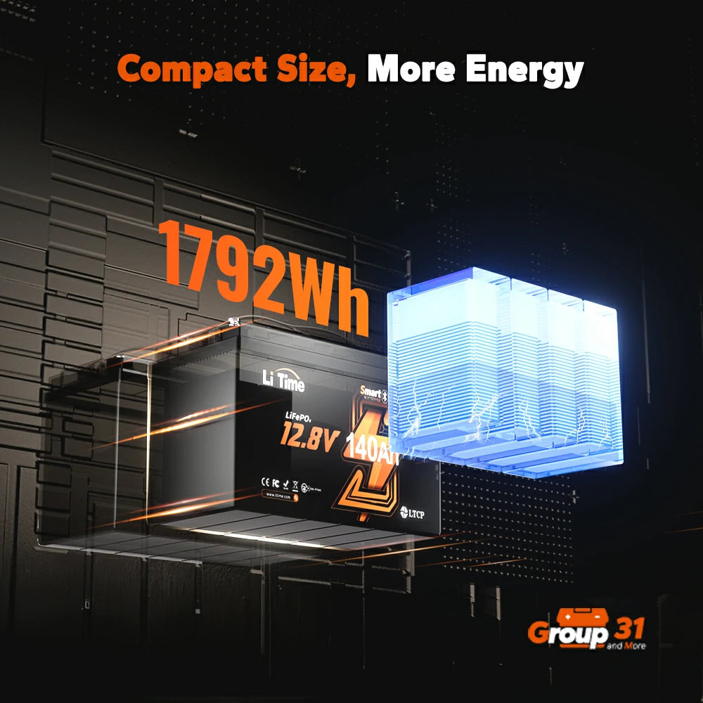 LiTime group 31 12V 140Ah battery compact size but with more energy 1792Wh