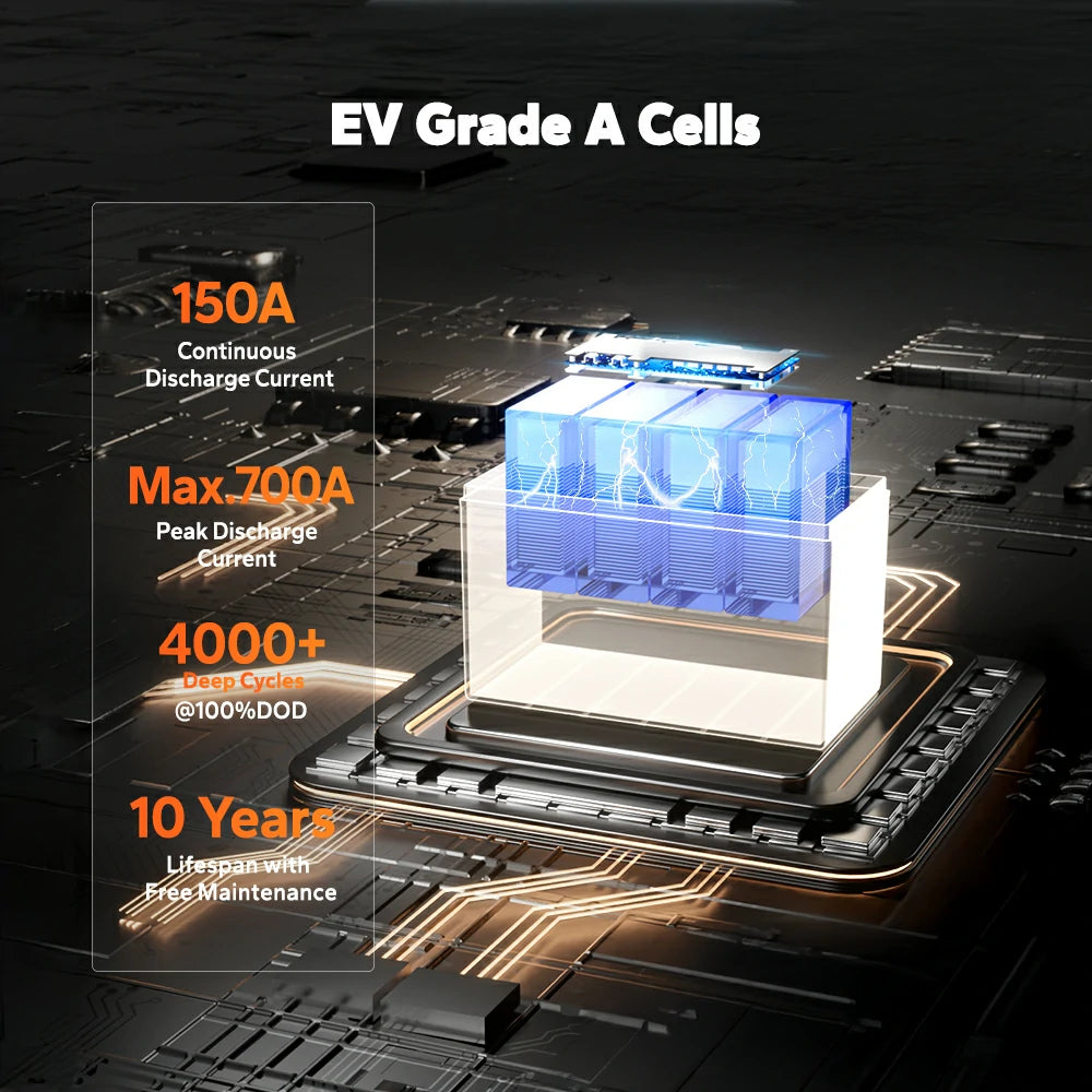 LiTime 140ah battery EV Grade A cells provide 4000+deep cycles performance at 100% DOD