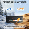 The LiTime 12V 200Ah lithium ion battery has a wide operating temperature range from -4°F to 140°F