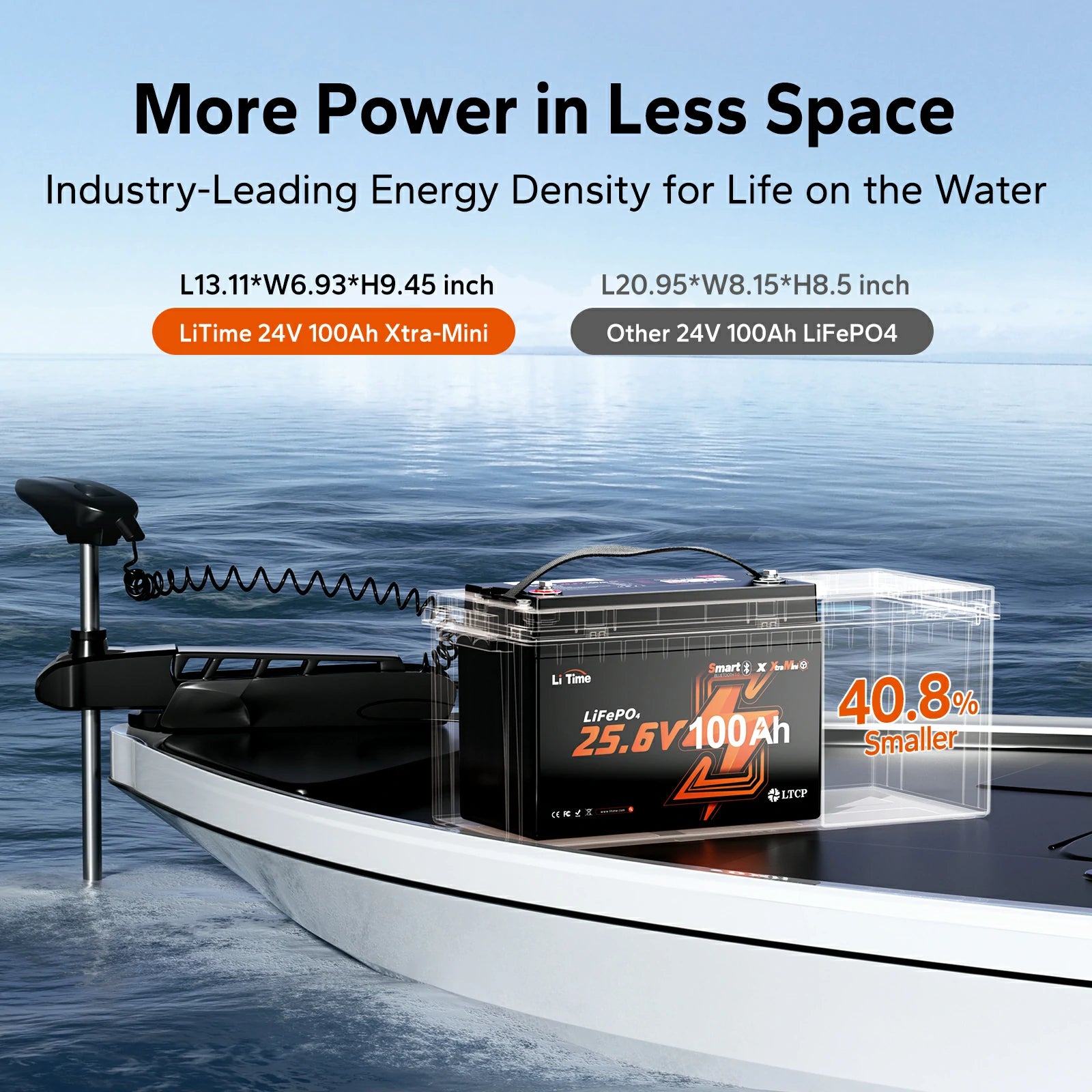 LiTime 24v 100ah group 31 deep cycle marine battery is more power in less space