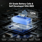 LiTime 48V 60Ah LiFePO4 battery features EV-grade cells, self-developed 120A BMS, and robust protection against various issues