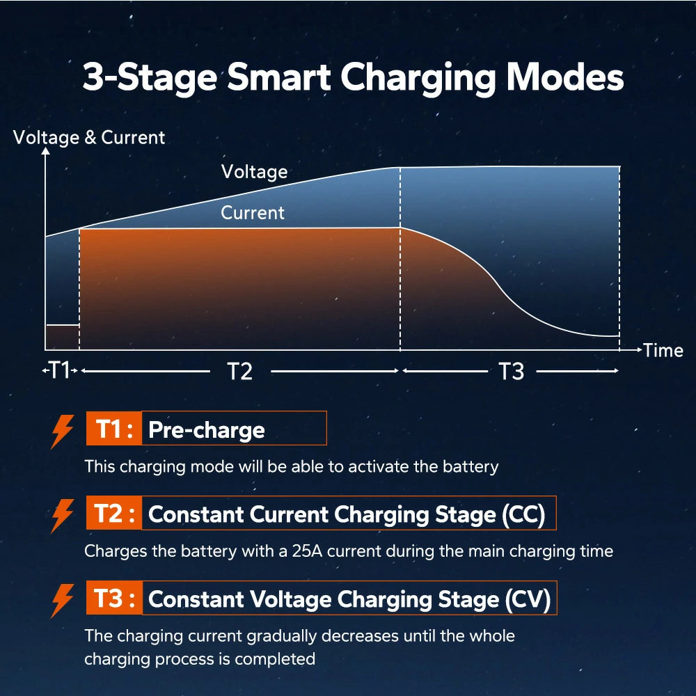 LiTime 36 Volt (43.8V) 25A LiFePO4 IP65 Waterproof Charger