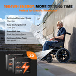 LiTime 22NF 12V 65Ah lithium wheelchair battery delivers 1664Wh energy, ensuring longer driving time and efficient performance