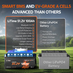 advantages of lithium 48V 100Ah Golf Cart Bluetooth Battery over lead acid battery