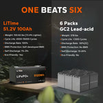 benefits of litime 48 volt lithium metal case golf cart battery vs lead acid golf cart battery