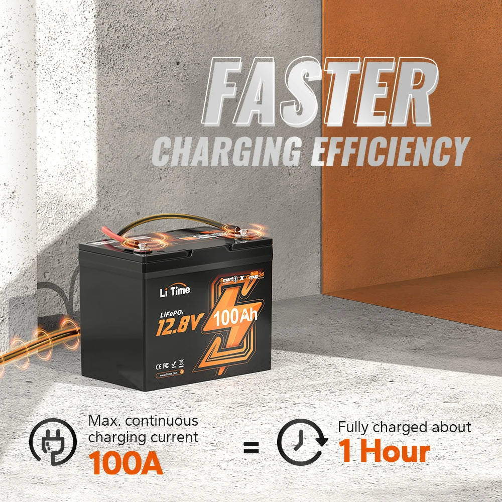 charging efficiency of litime group 24 bluetooth lifepo4 battery: 100A fast charge (1hr full)