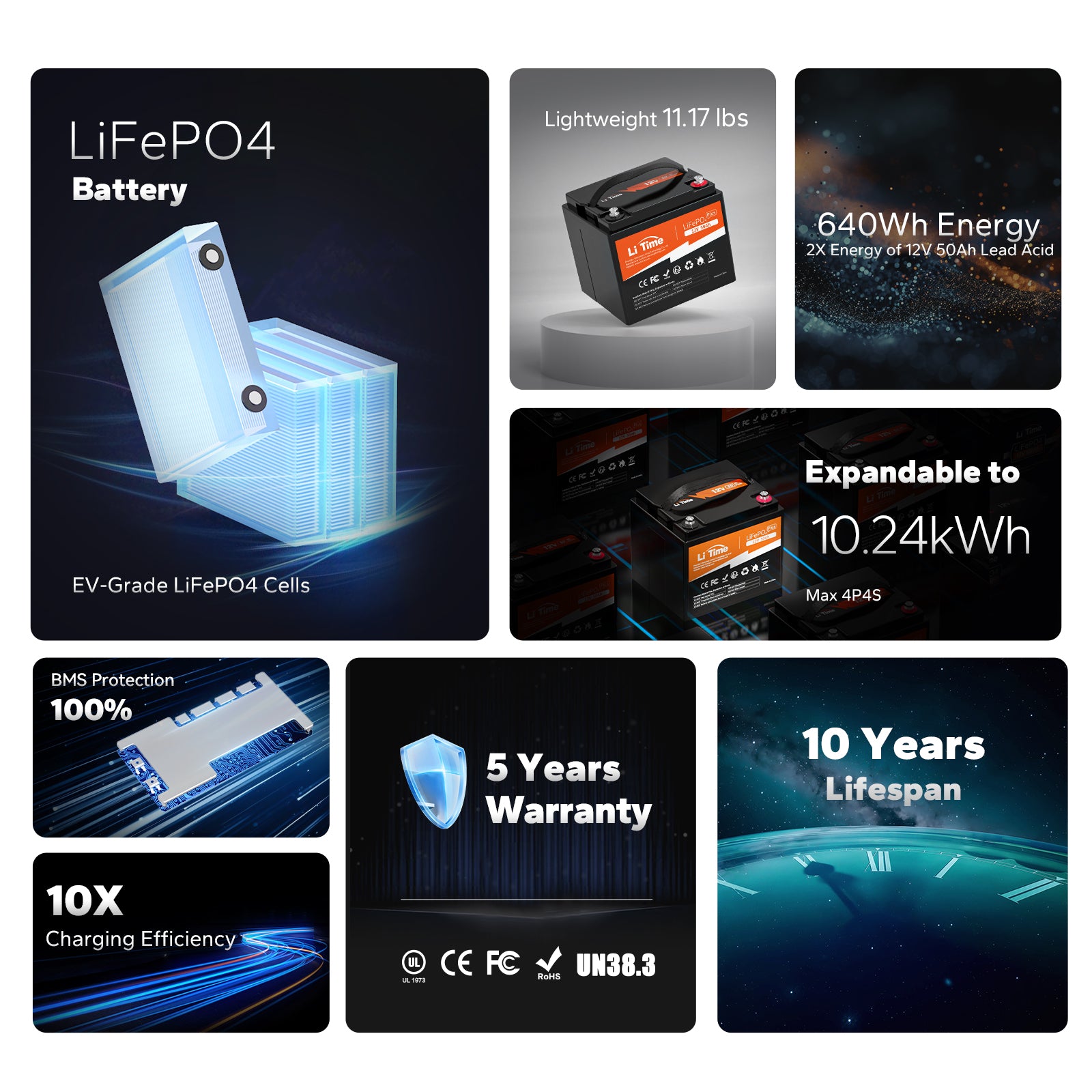 LiTime 12V 50Ah LiFePO4 battery: 11.17 lbs, 640Wh energy, 5-year warranty, 10-year lifespan