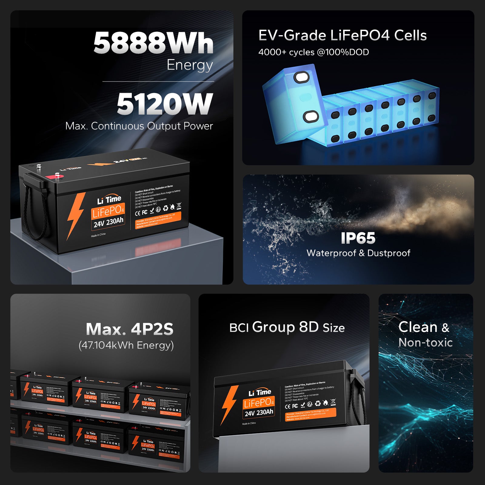 features of litime 24v 230ah lifepo4 battery-ip65 waterproof, 8d group size, 5888wh energy