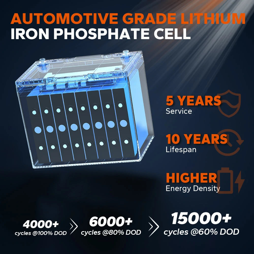 EV-grade Cells with 4000-15000 cycles for litime 24v 50ah lifepo4 battery