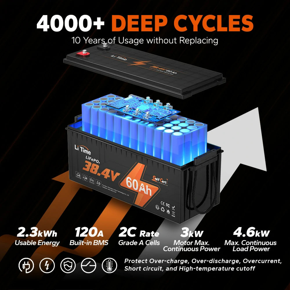 the lifespan of litime lithium golf cart battery 36v, up to 10 years