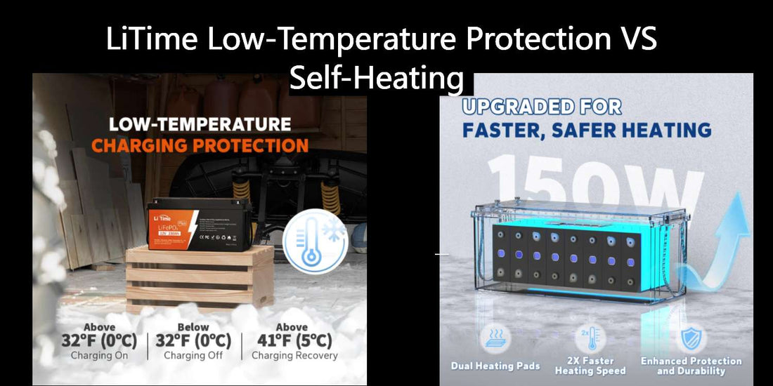 LiTime Self-Heating and Low-Temperature Protection Series