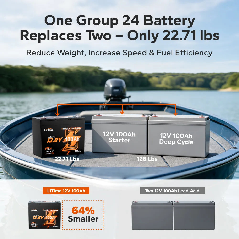 LiTime 12V 100Ah Group 24 Self-Heating Dual Purpose Marine Starting Battery