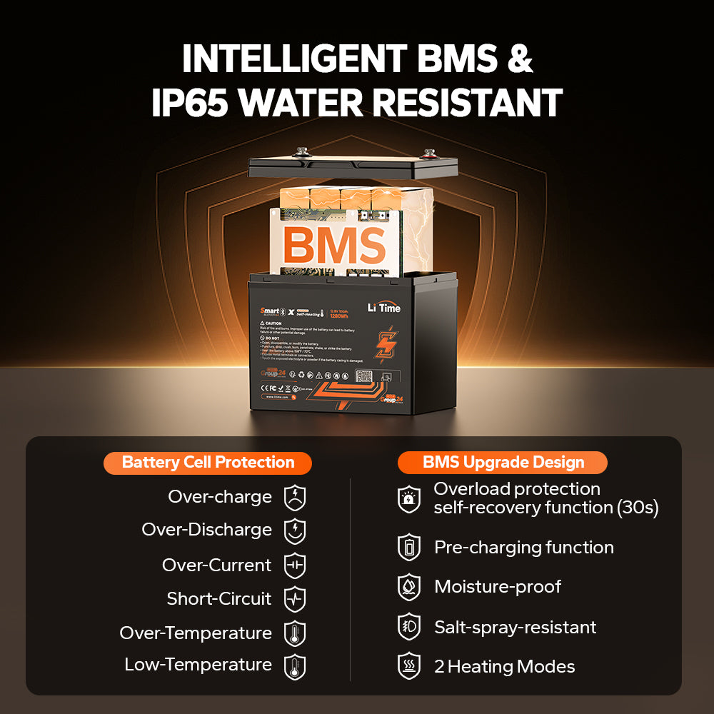 LiTime 100Ah Group 24 LiFePO4 battery: Bluetooth 5.0, self-heating, IP65 waterproof, BMS protections