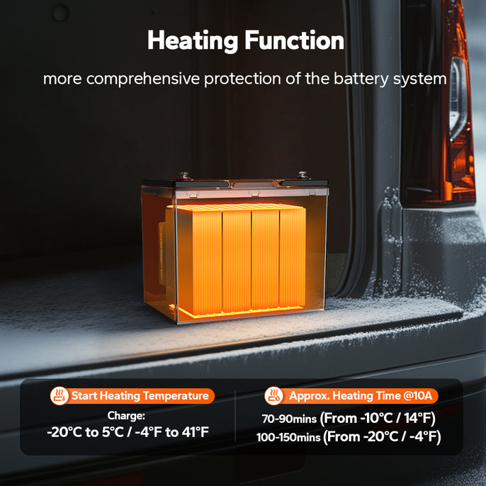LiTime 100Ah Group 24 LiFePO4 battery with self-heating (-20°C to 5°C), 70-150min warm-up, Bluetooth monitoring