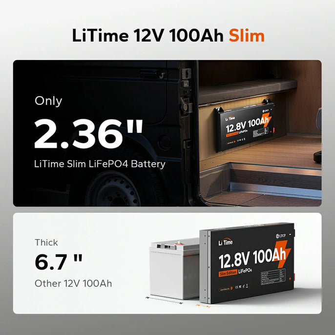 LiTime 12V 100Ah Slim LiFePO4 battery, only 2.36" thick, designed for compact spaces compared to standard 12V batteries