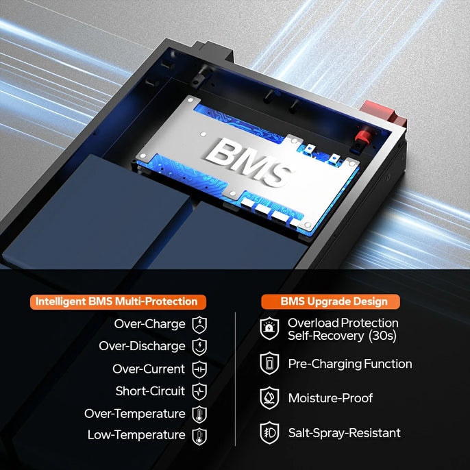 LiTime 12V 100Ah Slim LiFePO4 battery features an intelligent BMS for multi-protection
