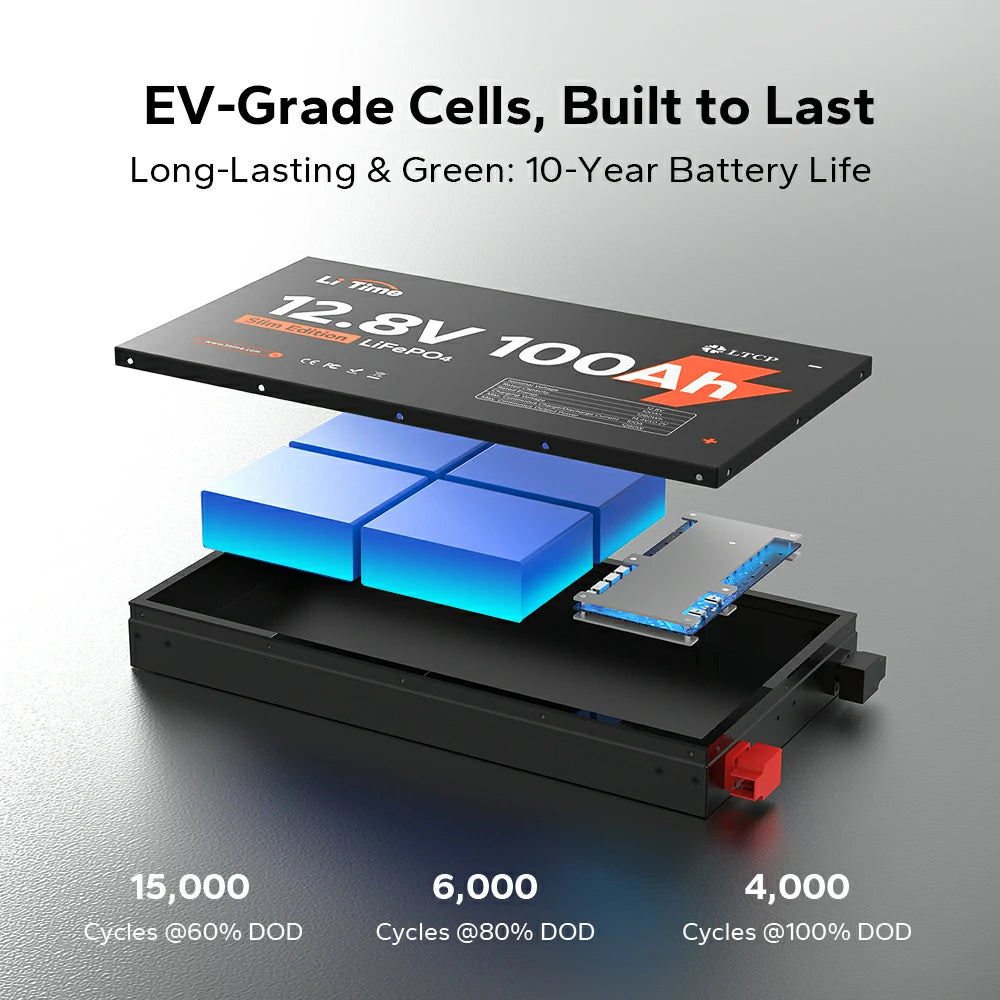 LiTime 12V 100Ah Slim LiFePO4 battery features EV-grade cells, ensuring 10-year life with up to 15,000 cycles at 60% DOD