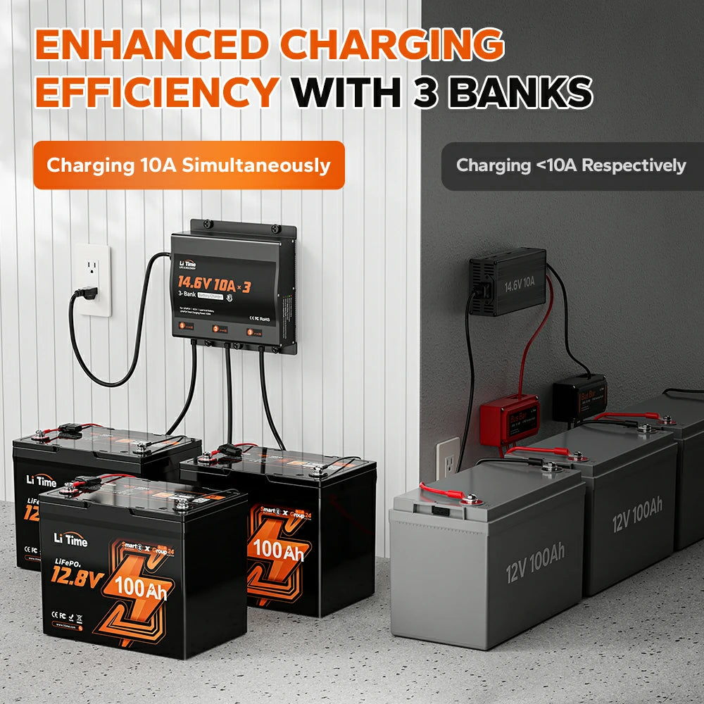 enhanced charging efficiency with LiTime 3-bank marine lithium battery charger