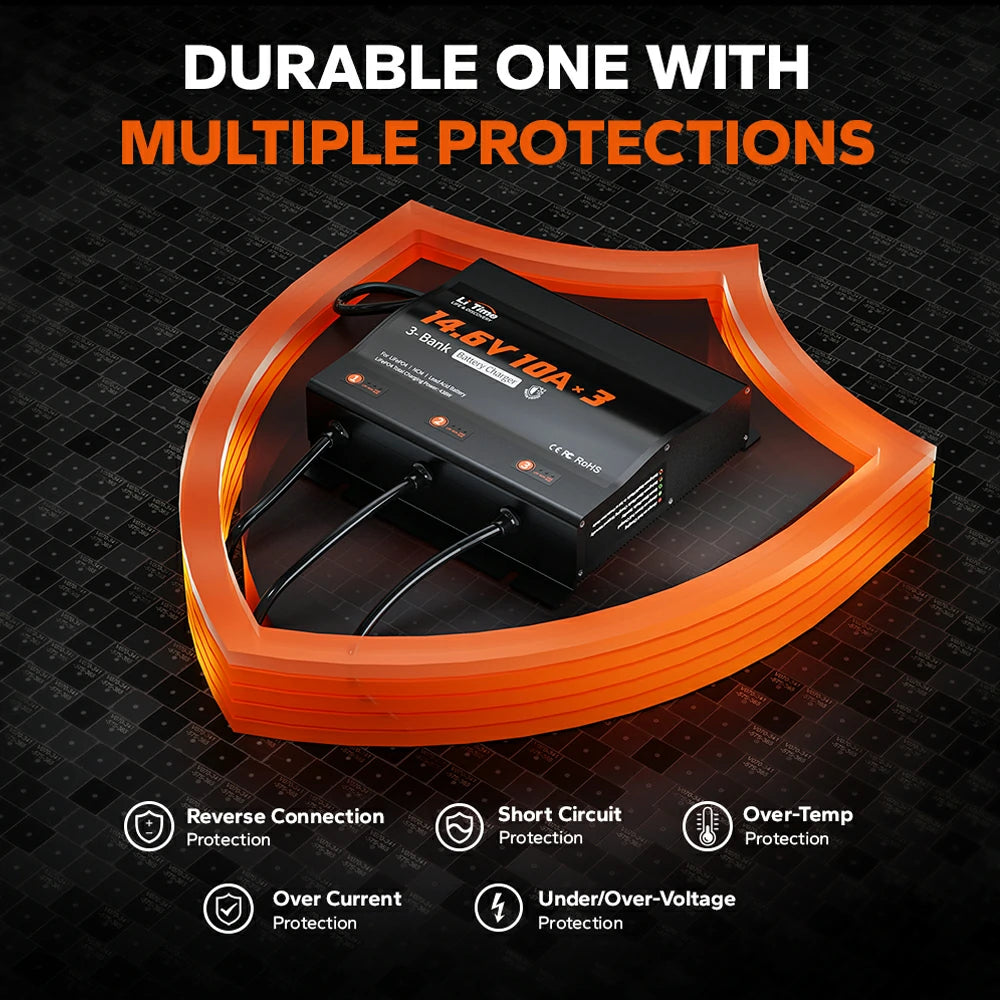 LiTime 3-bank battery charger with 14.6V 10A output, featuring multiple protections like short circuit and over-voltage safeguards