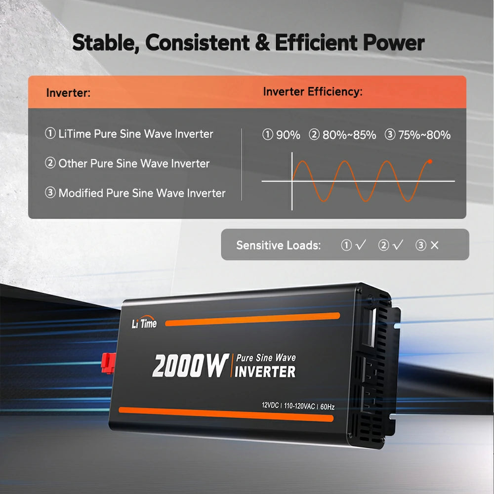 LiTime pure sine wave inverter 12VDC and 110V-120VAC, 60HZ