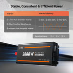 LiTime pure sine wave inverter 12VDC and 110V-120VAC, 60HZ