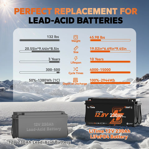 advantages of litime 12v 230ah lifepo4 bluetooth battery over lead acid