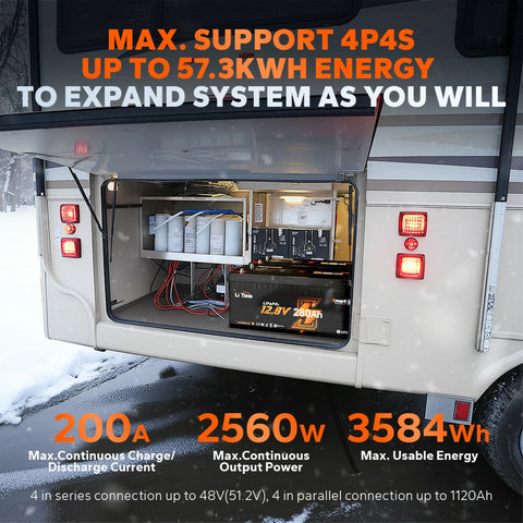 max. 4p4s power system to 57.3k energy to support home backup, off grid, marine house needs