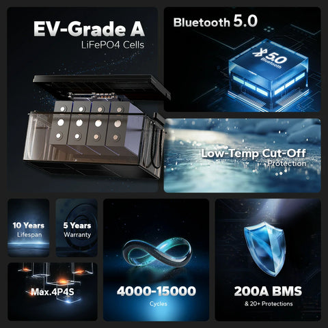 LiTime 12V 280Ah lithium battery provides low-temp cut-off, bluetooth 5.0, 4000+ deep cycles