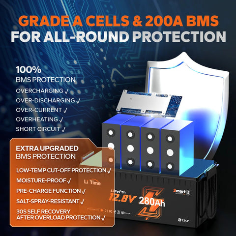 LiTime 12V 280Ah battery with 200A BMS provides more than 20+ protections