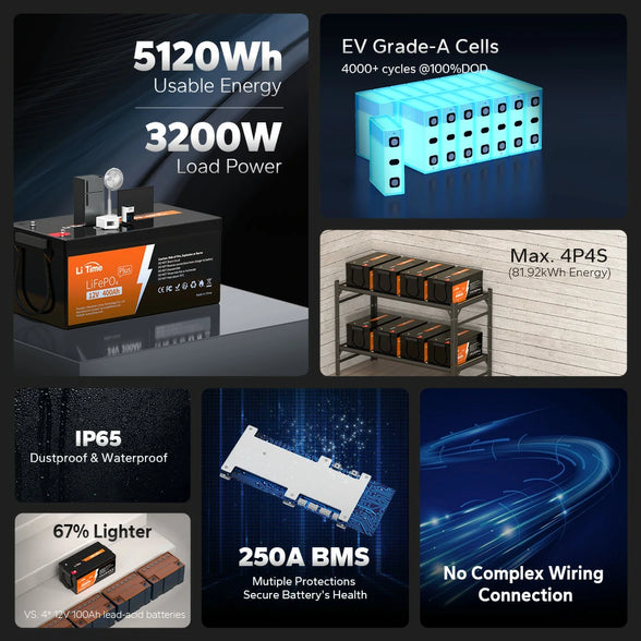 features of LiTime 12v 400Ah lithiu iron battery
