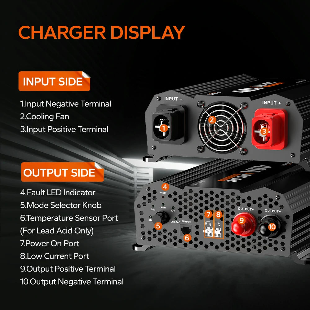 input side and output side appearance of LiTime 40A dc to dc charger