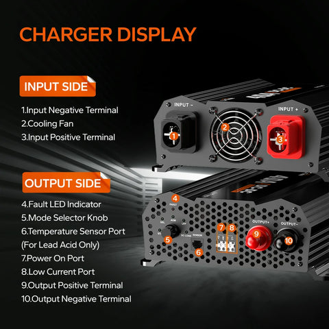 input side and output side appearance of LiTime 40A dc to dc charger
