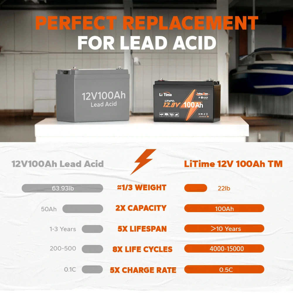 benefits of litime trolling motor lithium battery over lead acid battery