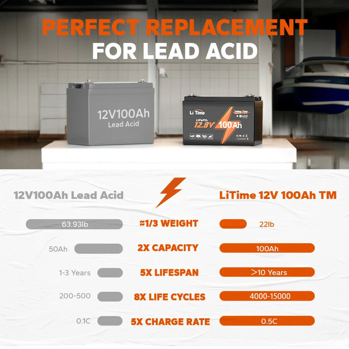 benefits of litime trolling motor lithium battery over lead acid battery
