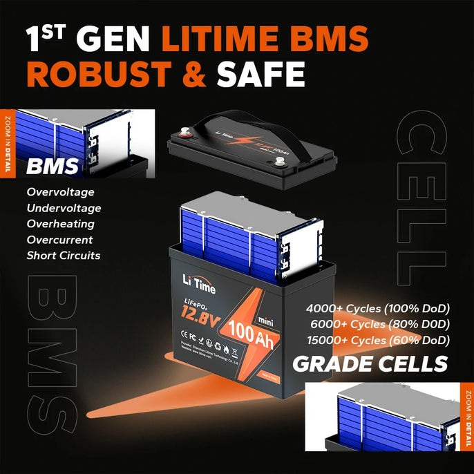 Grade A cells, BMS protection