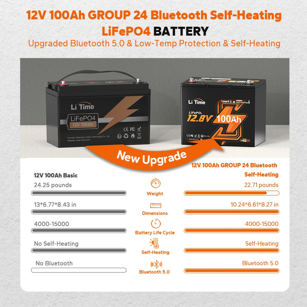 a chart comparing basic LiTime 12v 100ah with self-heating  group24 deep cycle battery