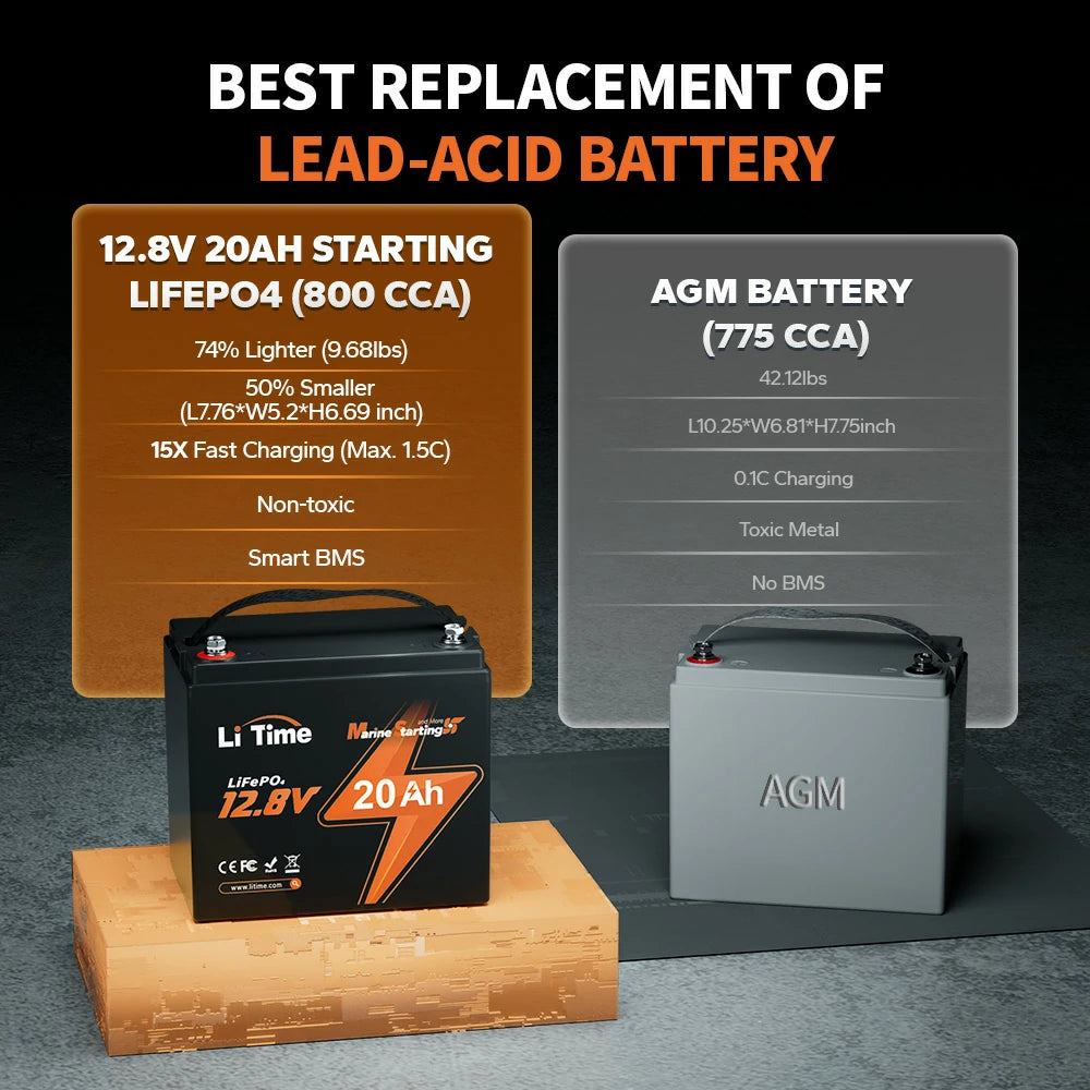 LiTime 12V 20Ah marine starting lithium battery for electric reel and boat fishing power
