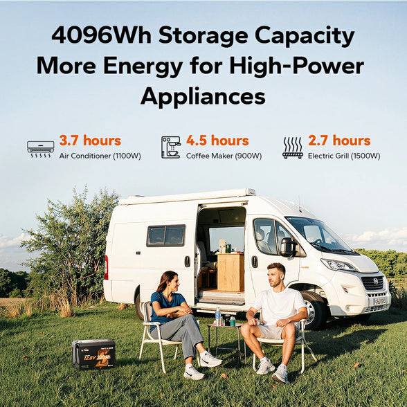 litime 12V 320Ah mini battery displayed beside a camper van, showcasing its 4096Wh capacity for powering high-demand appliances