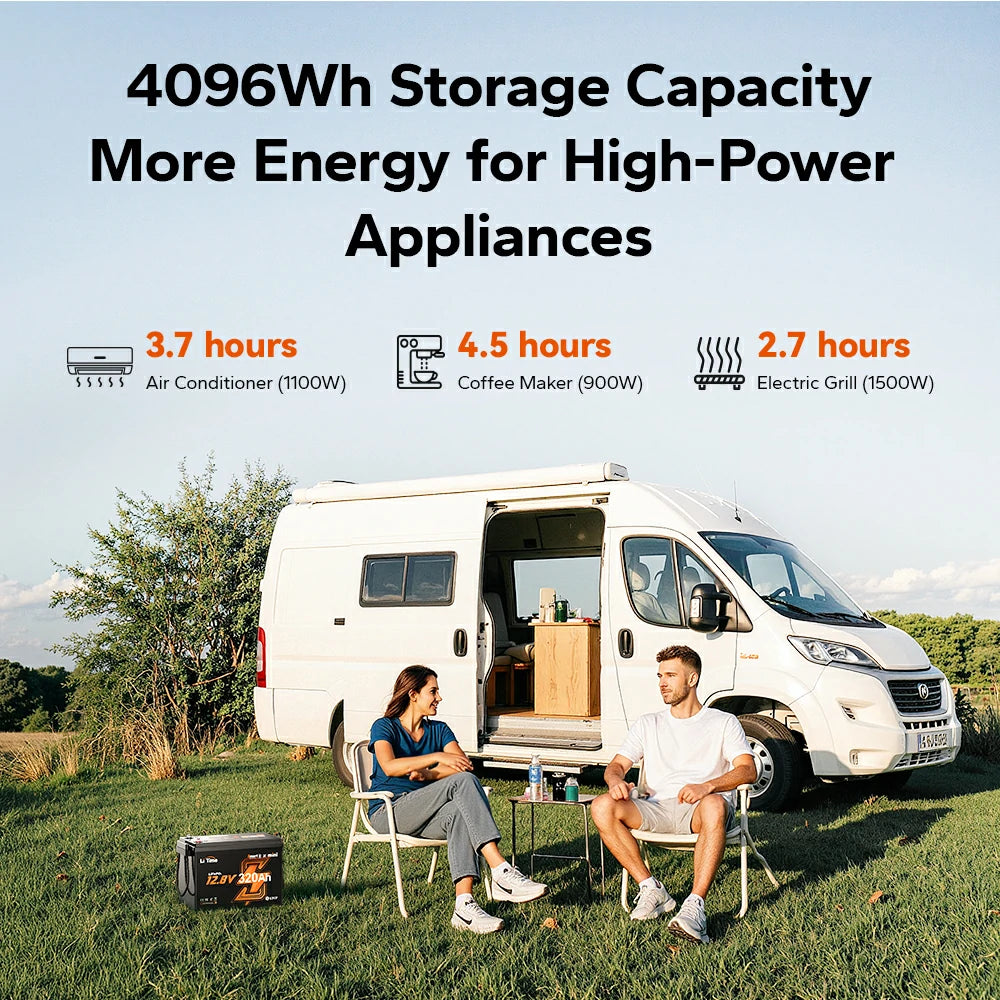 litime 12V 320Ah mini battery displayed beside a camper van, showcasing its 4096Wh capacity for powering high-demand appliances