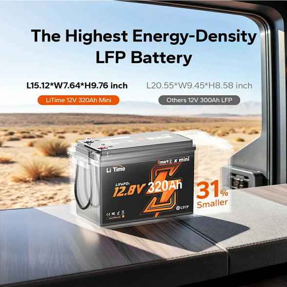 size comparison of the LiTime 12V 320Ah mini battery,  31% smaller than competitors