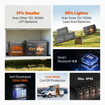 features of a LiTime 320ah mini battery: 31% smaller, 55% lighter, Bluetooth, a 200A BMS, and low-temp protection
