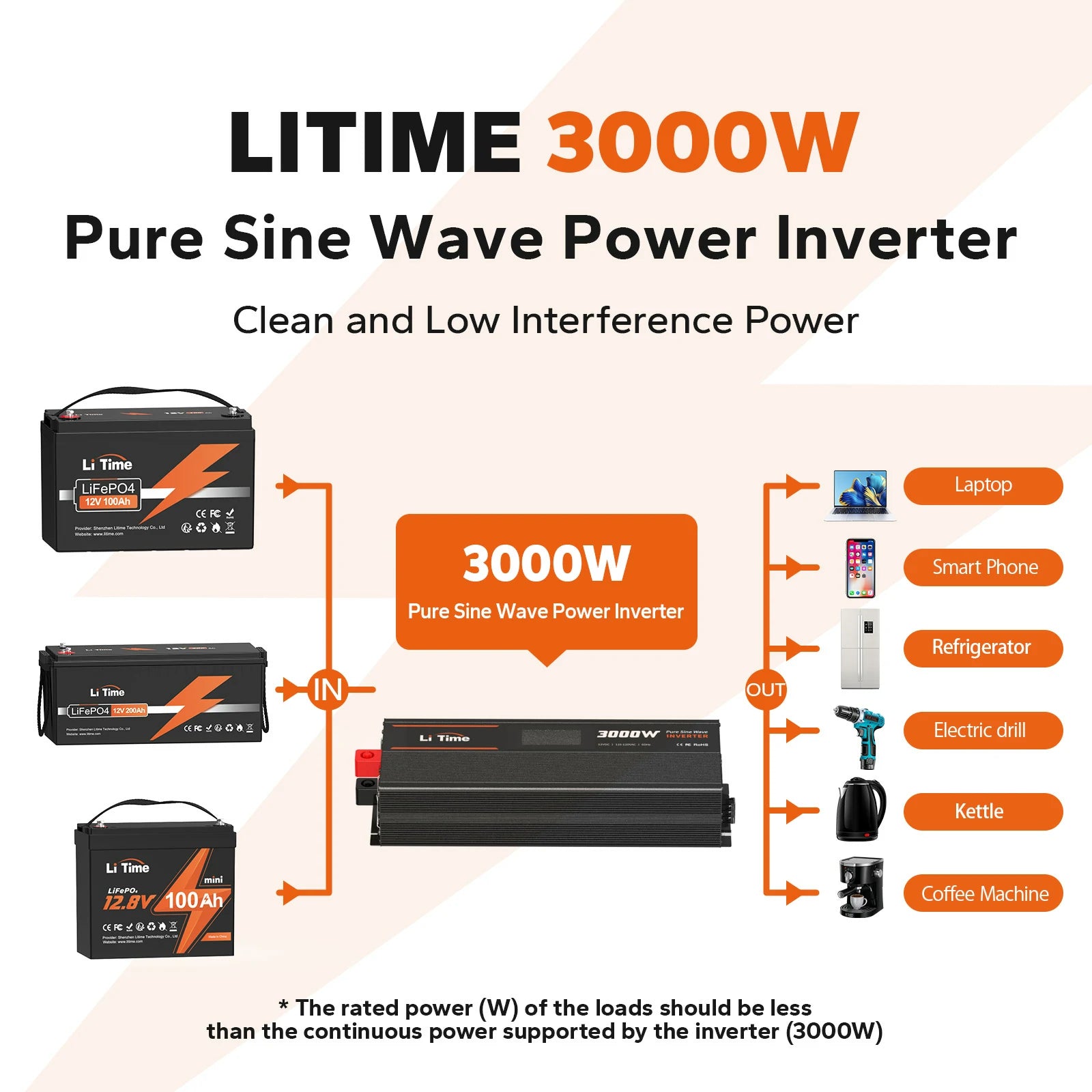 clean & low interference of litime 3kw pure sine wave inverter