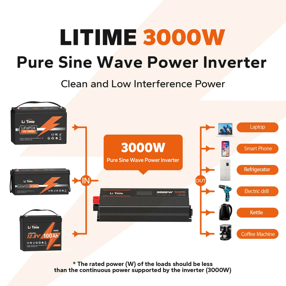 clean & low interference of litime 3kw pure sine wave inverter