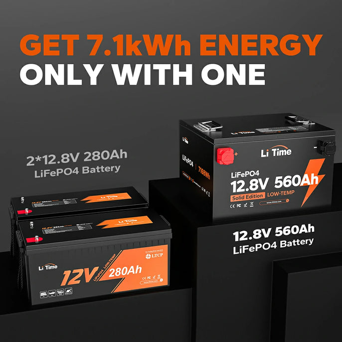 LiTime 12V 560Ah lithium battery discharging 7.1kWh energy