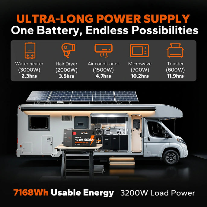 graphic showcasing the versatility of a power supply system featuring a 12V 560Ah LiFePO4 battery with 7168Wh usable energy and a maximum load power of 3200W
