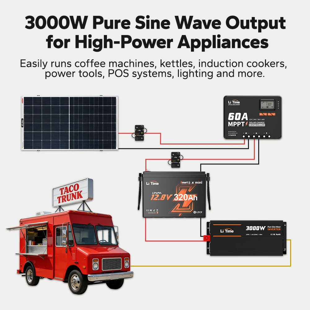 LiTime DIY Solar Generator — Complete Power Kit for Camping, RV, and Off-Grid Living