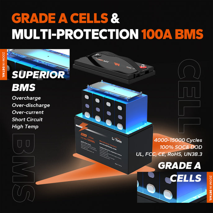 bms protection information about litime 12v 100ah lifepo4 lithium battery