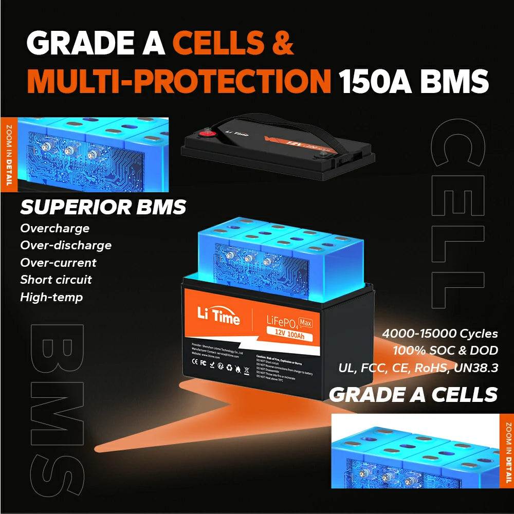 LiTime: New Possibilities in the Lithium Battery Industry