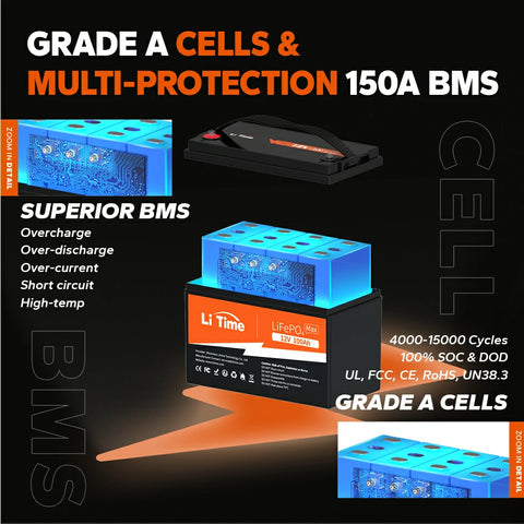 LiTime 12.8V 100Ah Max LiFePO4 Lithium Battery, Built-in 150A BMS, 1280Wh Energy, 1920W Load Power
