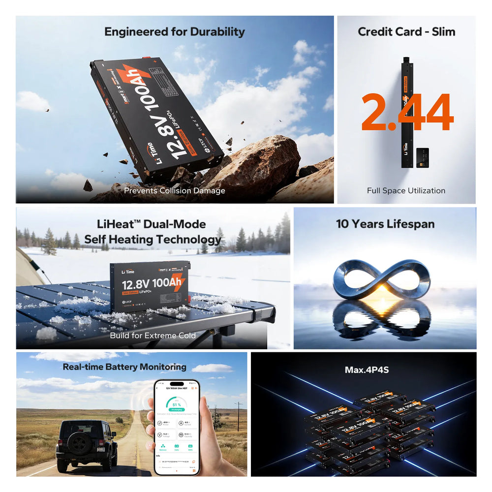 LiTime 12V 100Ah Ultra Slim LiFePO4 Bluetooth Self-Heating Battery for RVs, Trucks & Camper Vans